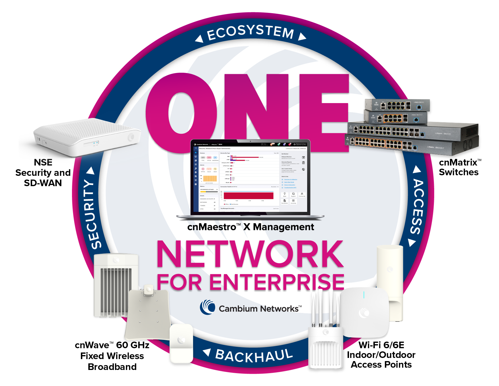 ONE-Network-Enterprise